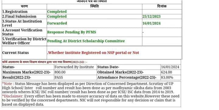 
Whether institute Registered on NSP portal or Not